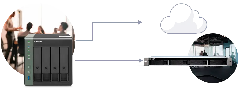 Como funciona o backup 3-2-1?