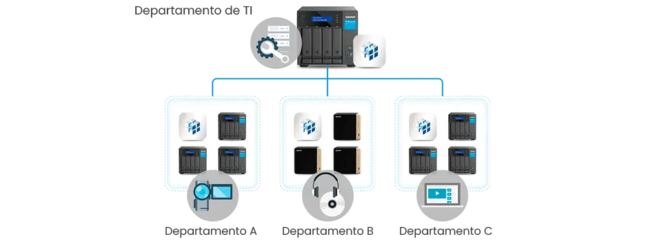 Gerenciamento de storage com Qnap QCenter