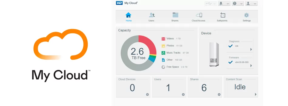 Sistema Operacional My Cloud OS 5 (WD)