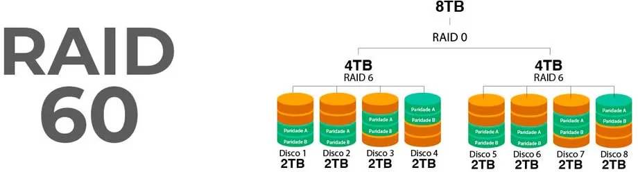 Raids e tipos melhores contra