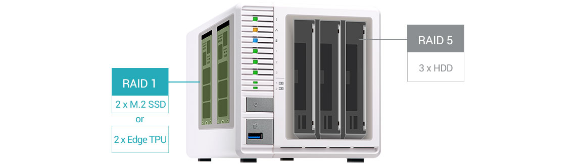 Aceleração de reconhecimento de imagens com IA, colocação em cache com TPU e expansão PCIe