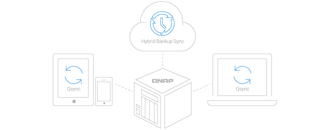 Backup e acessos de multiplataforma