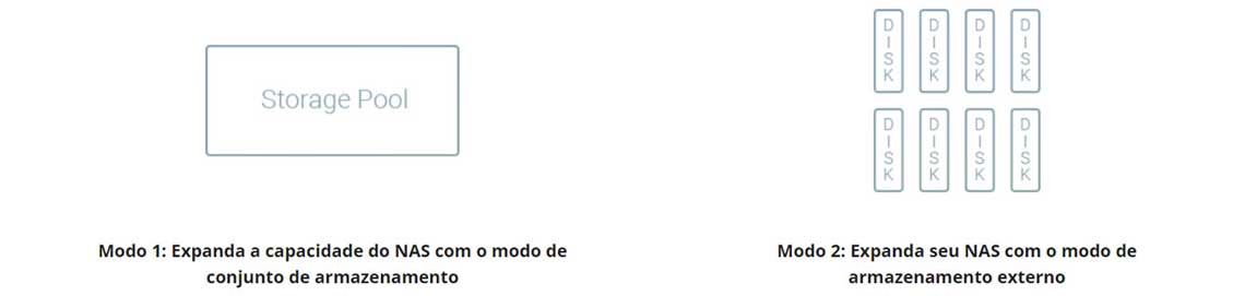 Cenário 2, armazenamento externo para o NAS