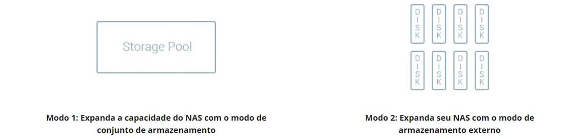 Cenário 2, armazenamento externo para o NAS