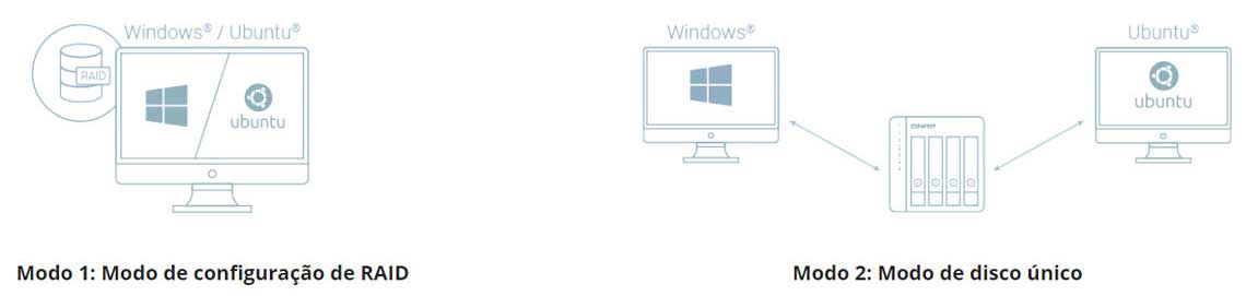 Cenário 3, expanda o armazenamento de computadores Windows e Ubuntu