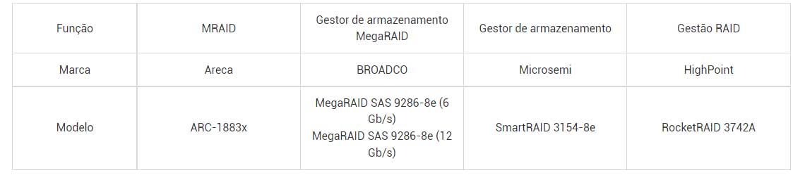 Cenário 4, placa RAID de hardware para proteção avançada