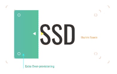 Desempenho dos SSDs com provisionamento extra adicional