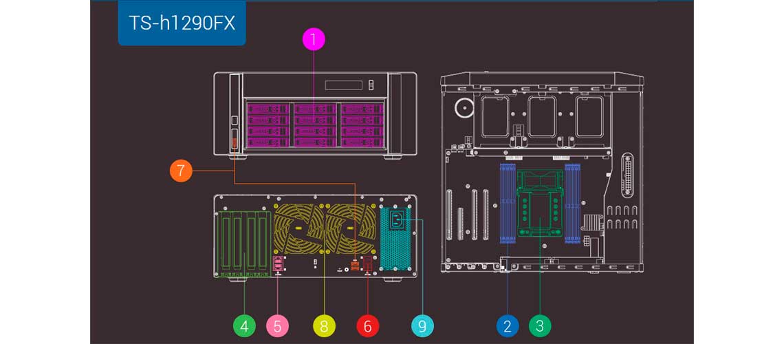 Hardware de NAS U.2 NVMe totalmente em flash