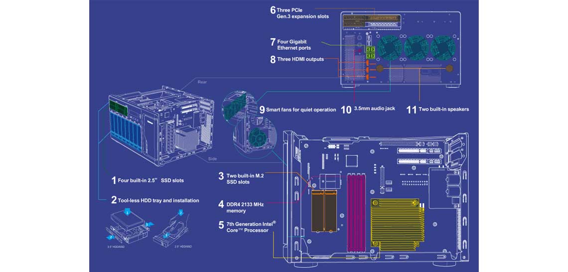 Hardware do TVS-1282