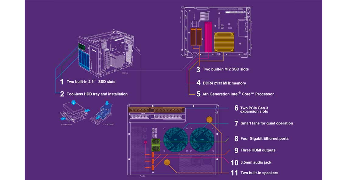 Hardware do TVS-682