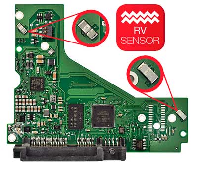 Sensores de vibração para uso em servidores