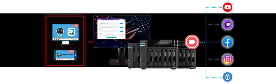 ASUSTOR Live como centro de transmissão e backup
