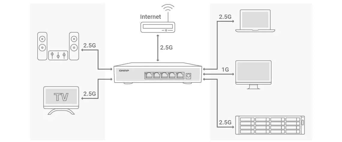 Atualize a rede com um switch de 2,5GbE