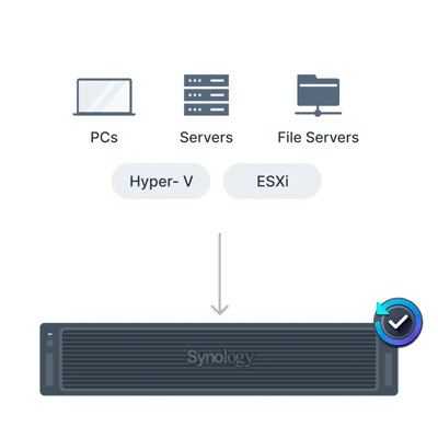 Backup centralizado para endpoints, servidores e ambientes virtualizados