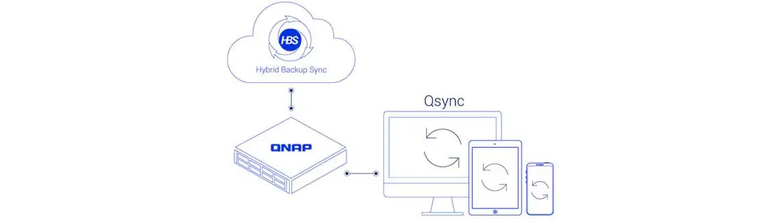 Backups, acesso e sincronização de arquivos