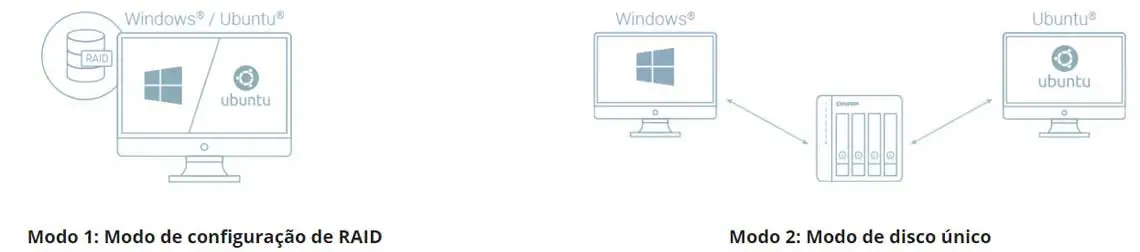 Cenário 3 - Expanda o armazenamento de computadores Windows e Ubuntu