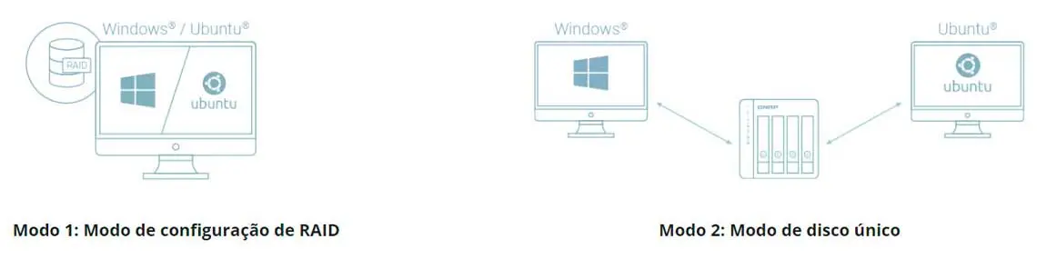 Cenário 3 - Expanda o armazenamento de computadores Windows e Ubuntu