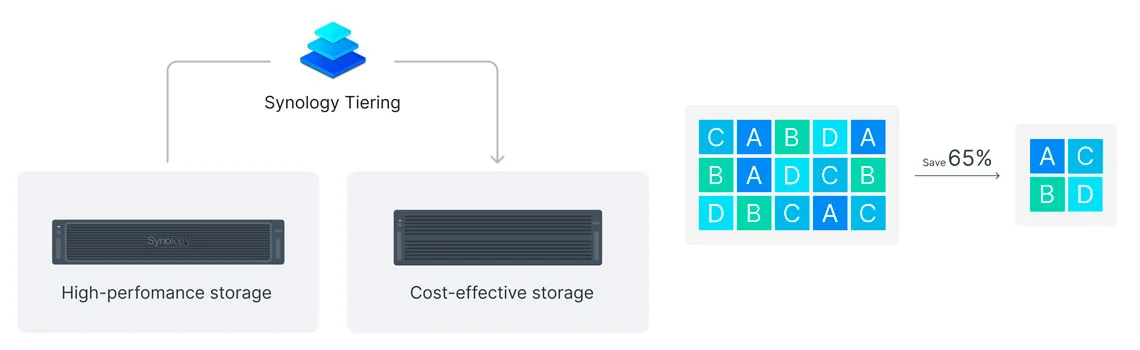 Eficiência de armazenamento em ambientes all-flash