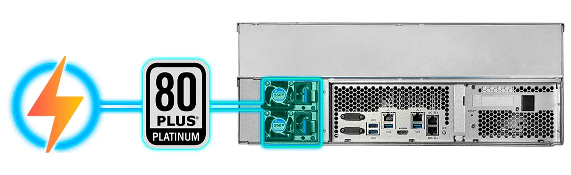 Eficiência energética com fontes redundantes 80 PLUS Platinum