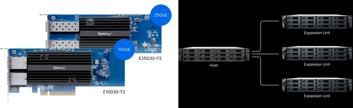 Expansão flexível para rede, cache SSD e crescimento de capacidade