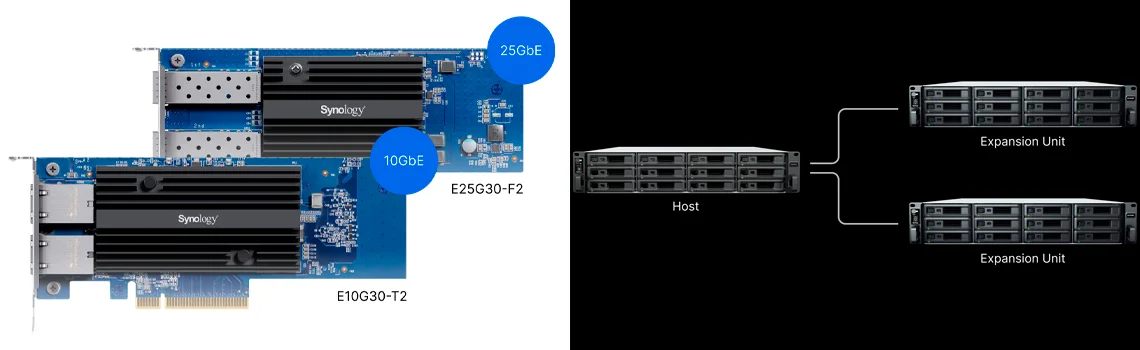 Expansão flexível para rede, cache SSD e crescimento de capacidade