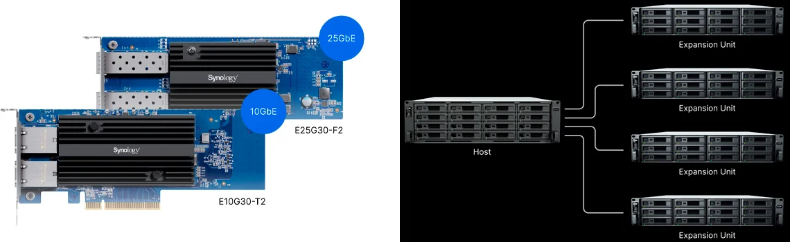 Expansão flexível para rede, cache SSD e crescimento de capacidade