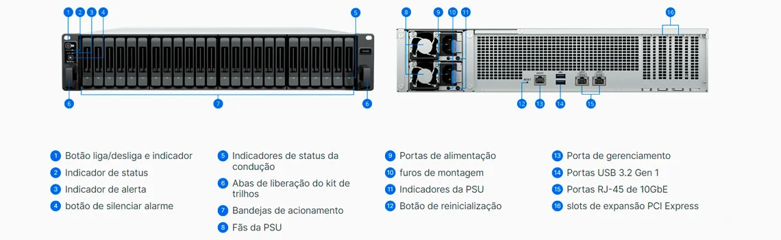 Hardware do Synology FlashStation FS3420