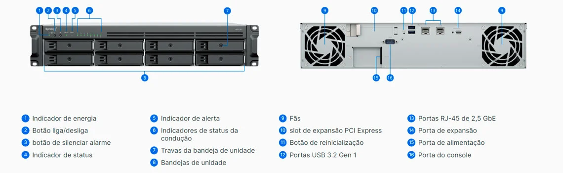 Hardware do Synology RS1226+