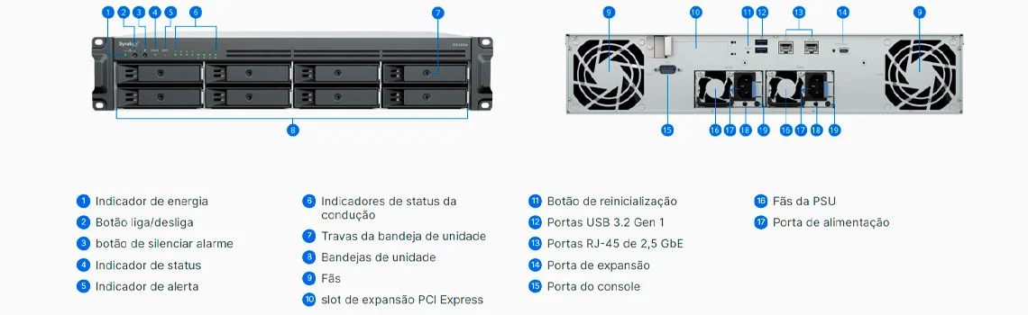Hardware do Synology RS1226RP+