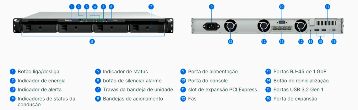 Hardware do Synology RS826+