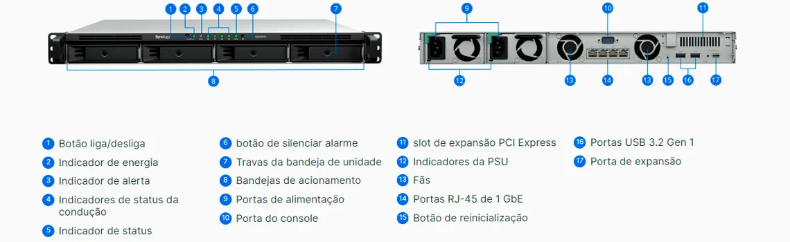 Hardware do Synology RS826RP+