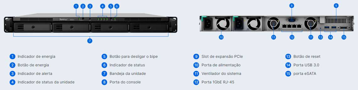 Hardware - RackStation RS820RP+