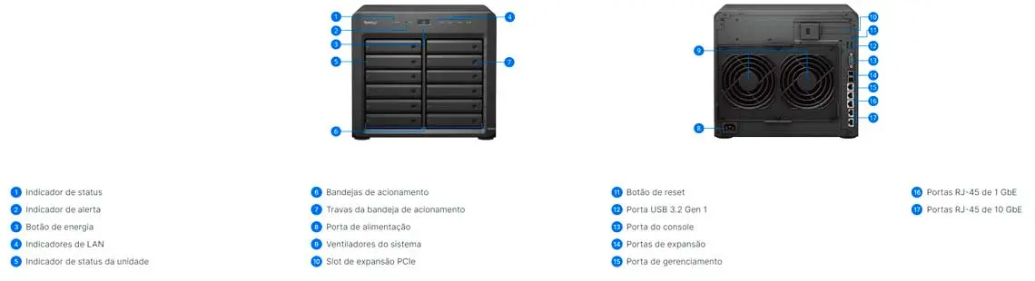 Hardware - Synology DS3622xs+ DiskStation