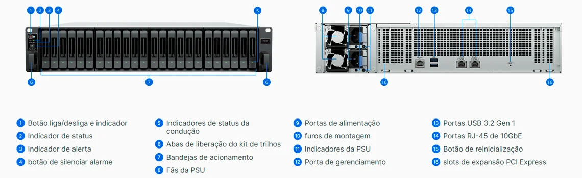Hardware - Synology FlashStation FS6420