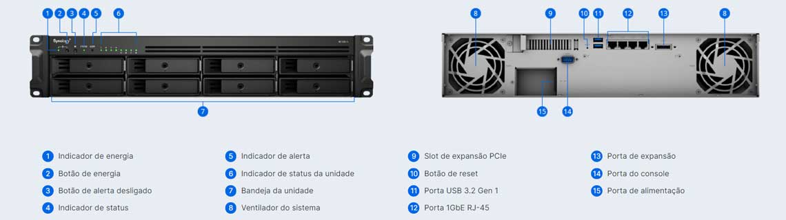 Hardware - RackStation RS1221+