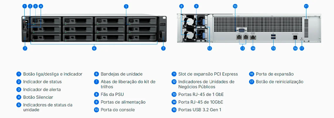 Hardware - Synology RS2423RP+II RackStation