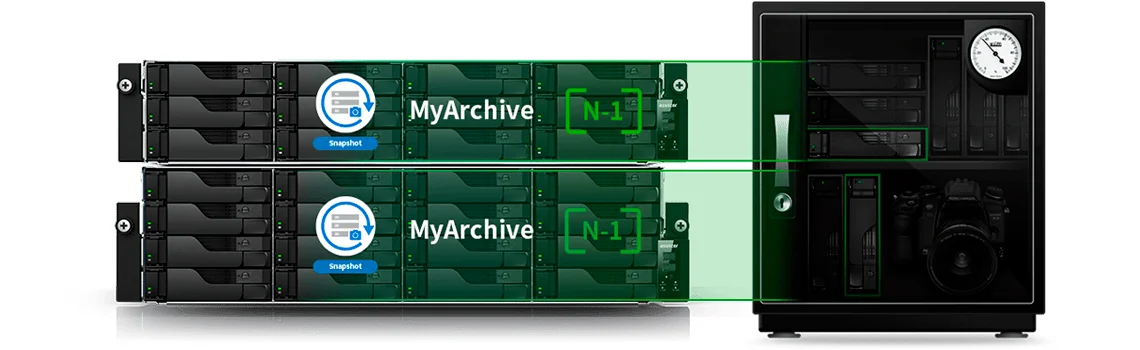 MyArchive para backup a frio e expansão sem limites