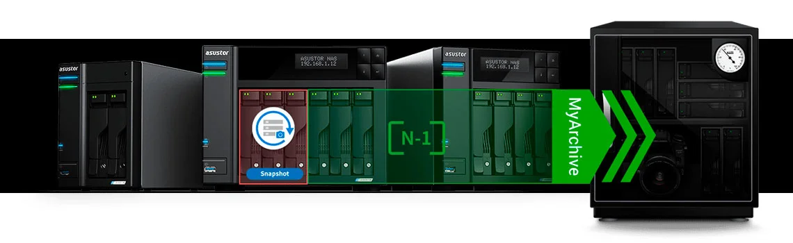 MyArchive para backup a frio e expansão sem limites