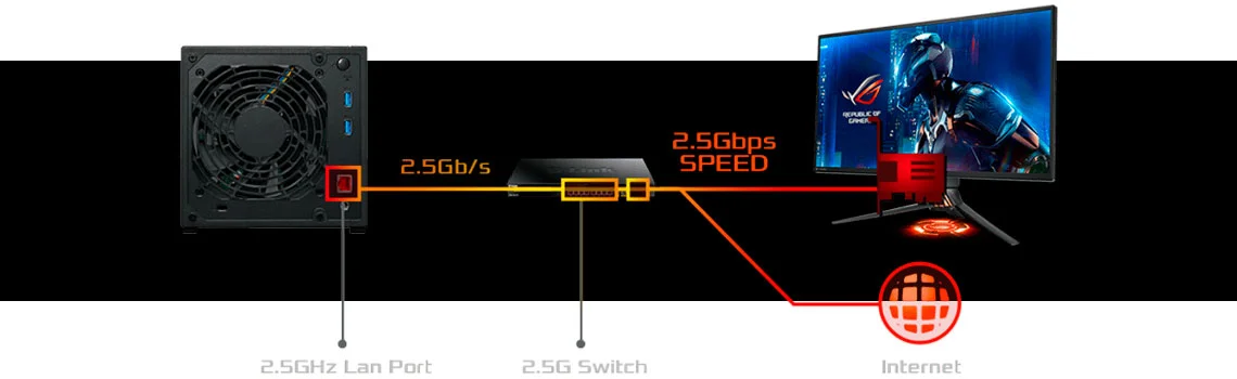 Rede 2,5 Gigabit para transferências mais rápidas