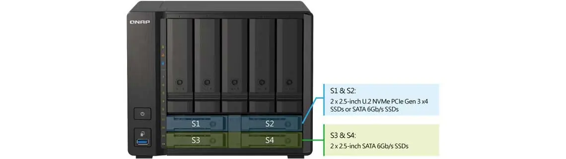 Slots para SSD NVMe U.2 PCIe