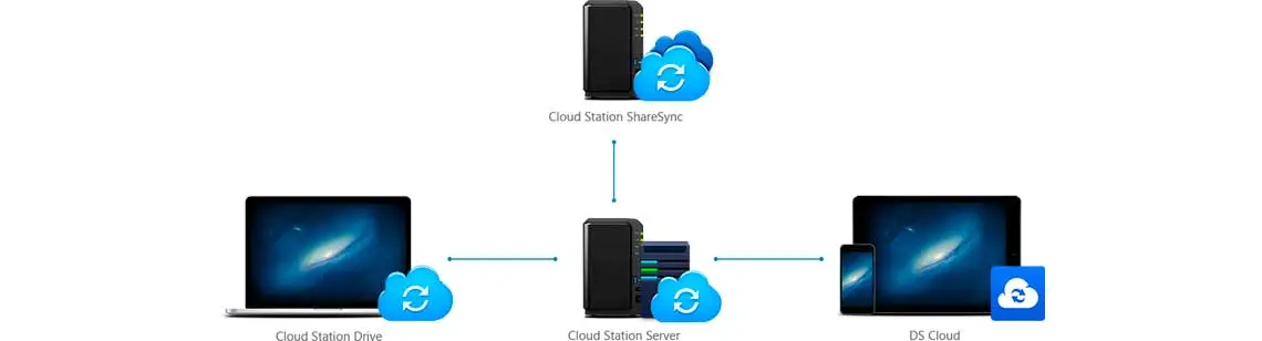 Solução de Cloud Storage