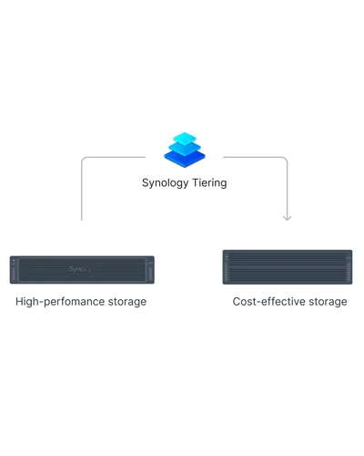 Storage tiering no RS4826xs+ para equilibrar desempenho e capacidade