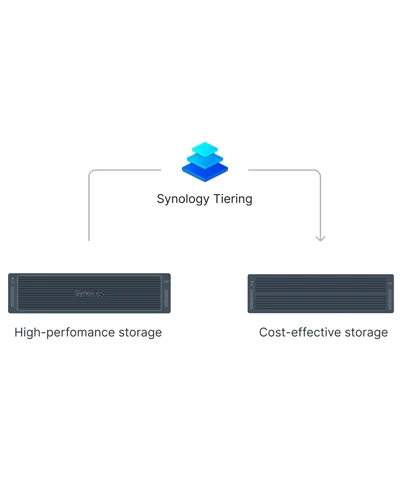 Storage tiering no RS6426xs+ para equilibrar desempenho e capacidade