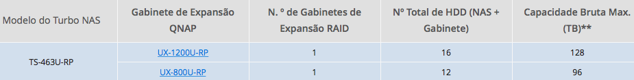 Storage com 40TB e Expansão de capacidade
