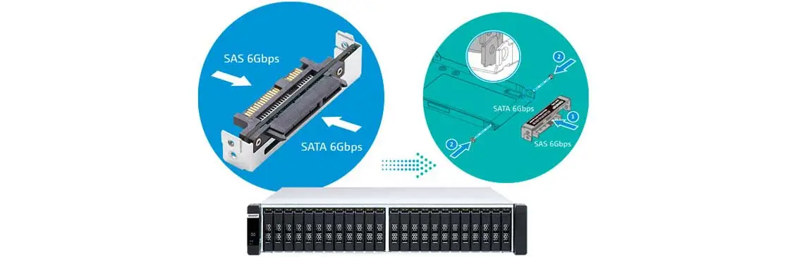 Use SSDs SAS ou SATA com flexibilidade