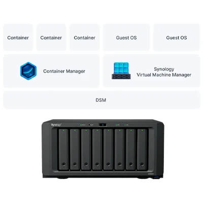 Virtualização e ambiente de testes no Synology DS1825+