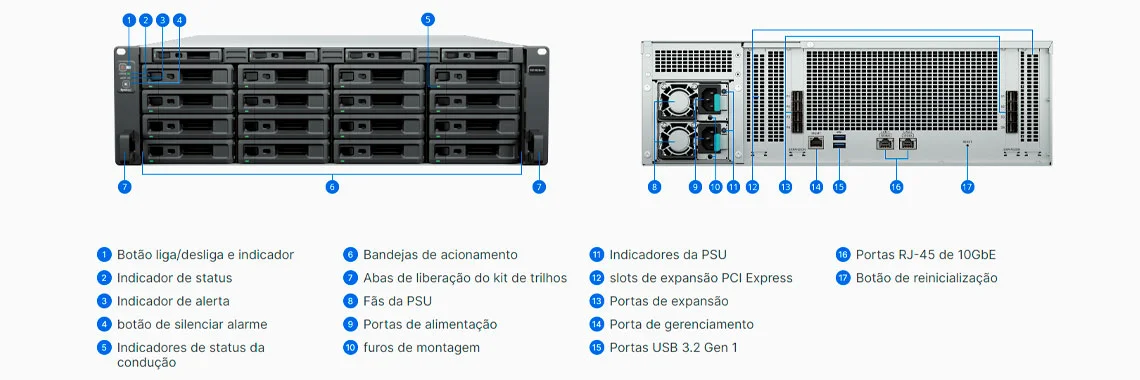 Visão geral do hardware