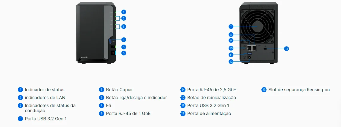 Visão geral do hardware do DiskStation DS224+