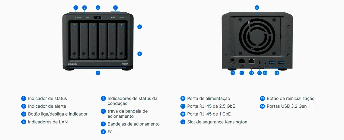 Visão geral do hardware do FlashStation FS200T