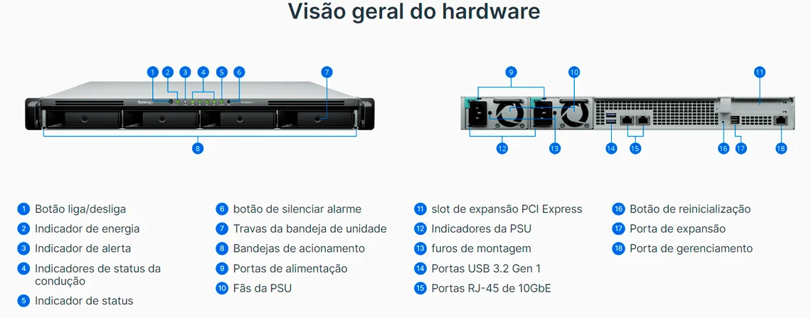 Visão geral do hardware do RackStation RS1626xs+